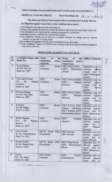 List of mutual migration of D.Ed. Students for the Session of 2012-14