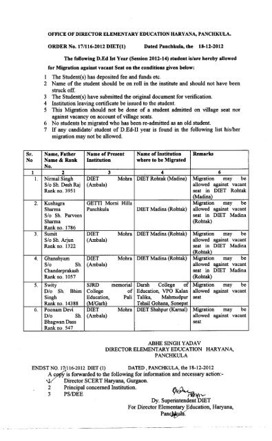 List of mutual migration of D.Ed. Students for the Session of 2012-14
