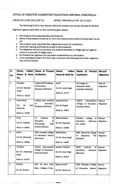 List of mutual migration of D.Ed. Students for the Session of 2012-14