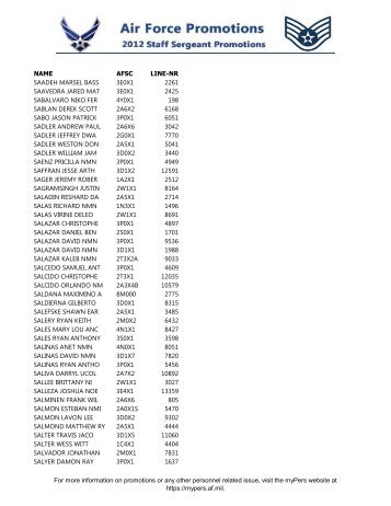 NAME AFSC LINE-NR SAADEH MARSEL BASS 3E0X1 2261 ...