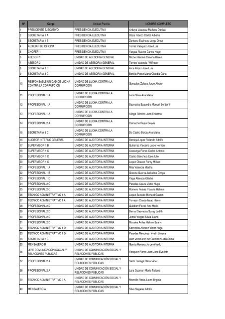 Nº Cargo Unidad Planilla NOMBRE COMPLETO 1 PRESIDENTE ...