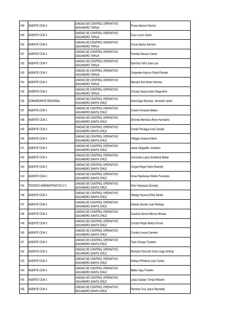 Nº Cargo Unidad Planilla NOMBRE COMPLETO 1 PRESIDENTE ...