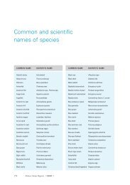 Common and scientific names of species