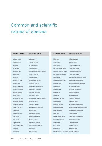 Common and scientific names of species