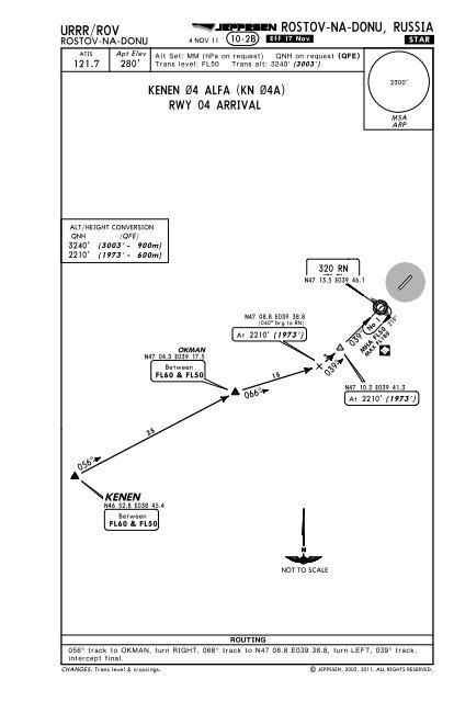 Qnh Qfe Conversion Chart