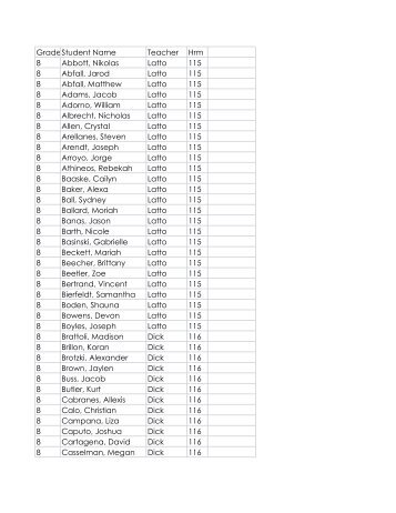 Class Lists AJH 8.numbers