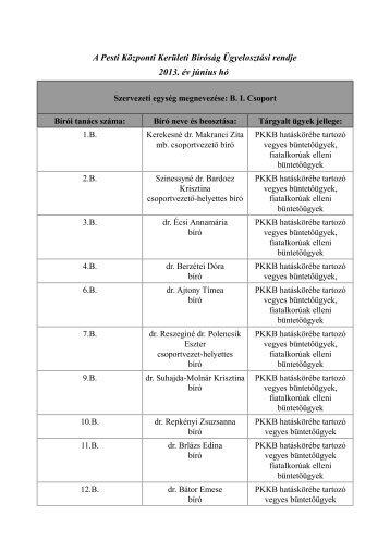 A Pesti Központi Kerületi Bíróság Ügyelosztási rendje 2013. év ...
