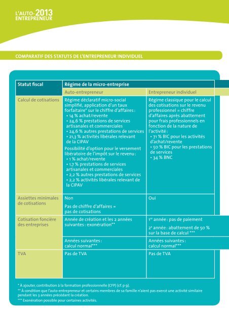 Guide de l'auto-entrepreneur - RSI