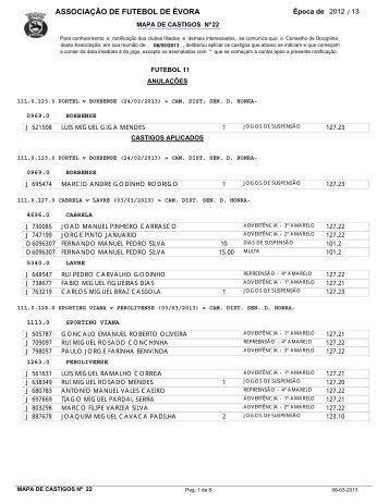 mapa de castigos - Associação de Futebol de Évora