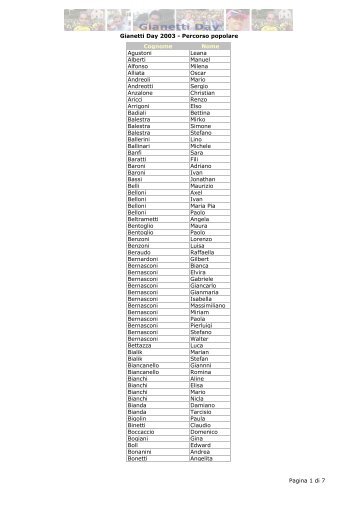 Gianetti Day 2003 - Percorso popolare Cognome Nome Agustoni ...