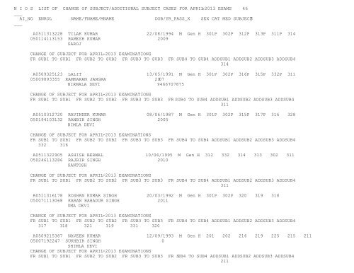 N I O S  LIST OF CHANGE OF SUBJECT/ADDITIONAL SUBJECT ...