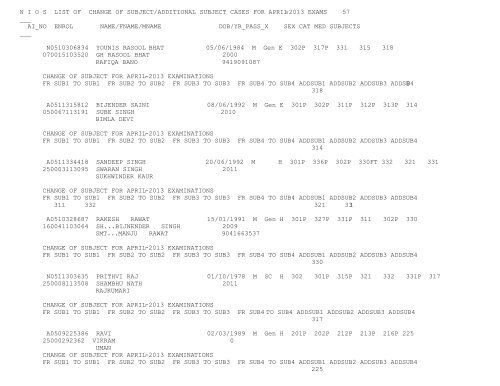 N I O S  LIST OF CHANGE OF SUBJECT/ADDITIONAL SUBJECT ...