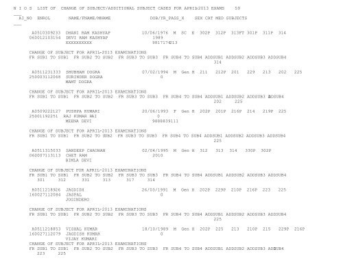 N I O S  LIST OF CHANGE OF SUBJECT/ADDITIONAL SUBJECT ...