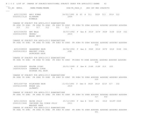 N I O S  LIST OF CHANGE OF SUBJECT/ADDITIONAL SUBJECT ...