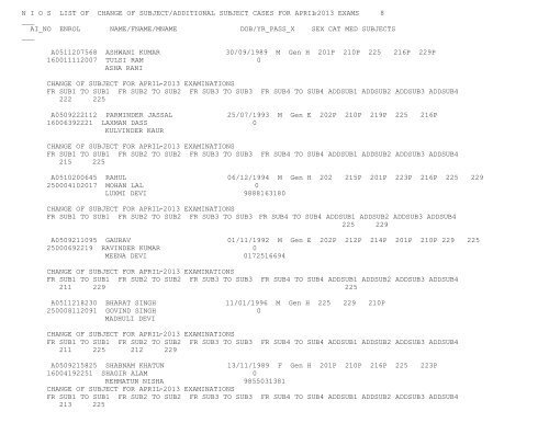 N I O S  LIST OF CHANGE OF SUBJECT/ADDITIONAL SUBJECT ...