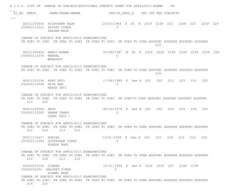 N I O S  LIST OF CHANGE OF SUBJECT/ADDITIONAL SUBJECT ...