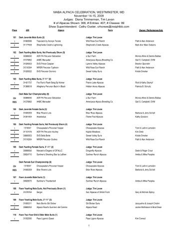 2009 MABA Alpaca Celebration Halter Show results - Maryland ...