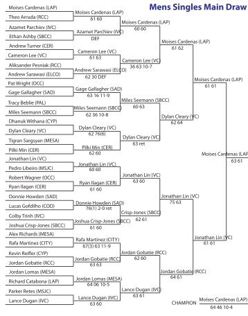 FALL ITA DRAWS COMPLETE