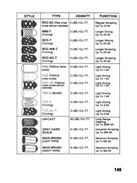 Pocket Guide to Flan..