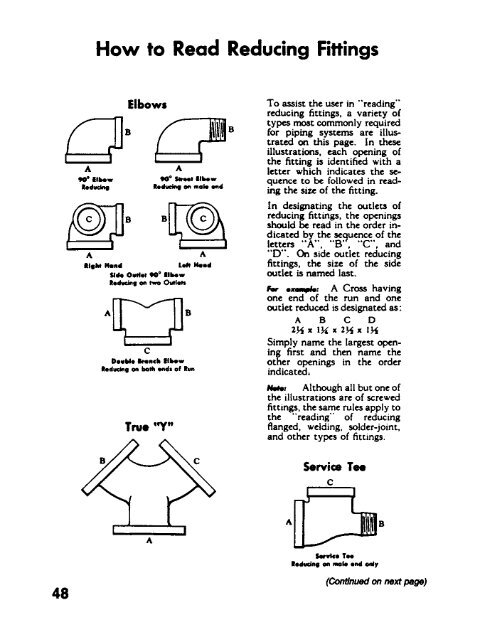 Pocket Guide to Flan..