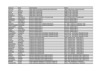 Cognome Nome Unita Operativa Settore TESTONI DINA AMB ...