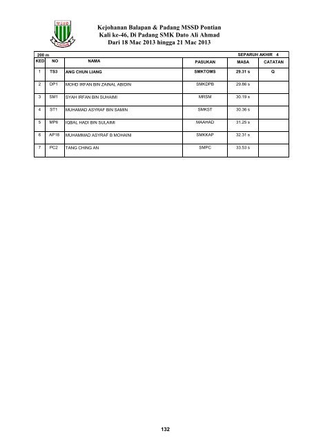 Keputusan MSSD Pontian 2013 - Laman Web Rasmi Majlis Sukan ...