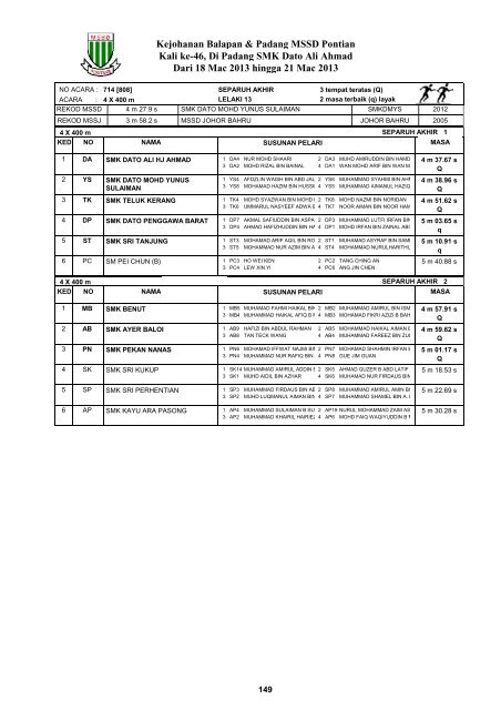 Keputusan MSSD Pontian 2013 - Laman Web Rasmi Majlis Sukan ...