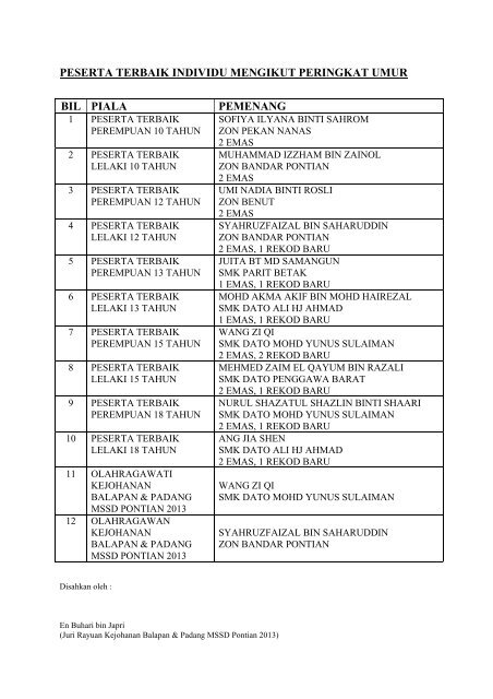 Keputusan MSSD Pontian 2013 - Laman Web Rasmi Majlis Sukan ...