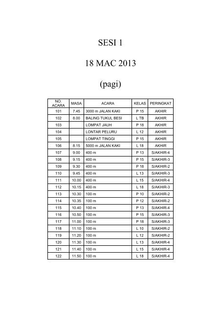 Keputusan MSSD Pontian 2013 - Laman Web Rasmi Majlis Sukan ...