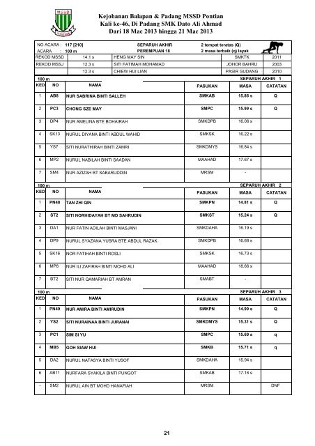 Keputusan MSSD Pontian 2013 - Laman Web Rasmi Majlis Sukan ...