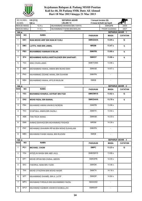 Keputusan MSSD Pontian 2013 - Laman Web Rasmi Majlis Sukan ...