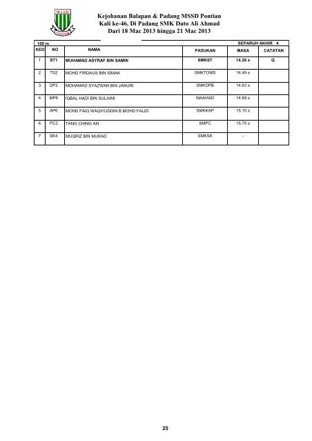 Keputusan MSSD Pontian 2013 - Laman Web Rasmi Majlis Sukan ...