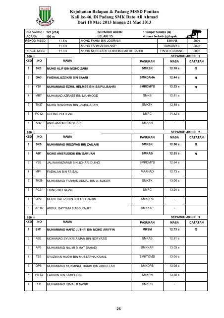 Keputusan MSSD Pontian 2013 - Laman Web Rasmi Majlis Sukan ...