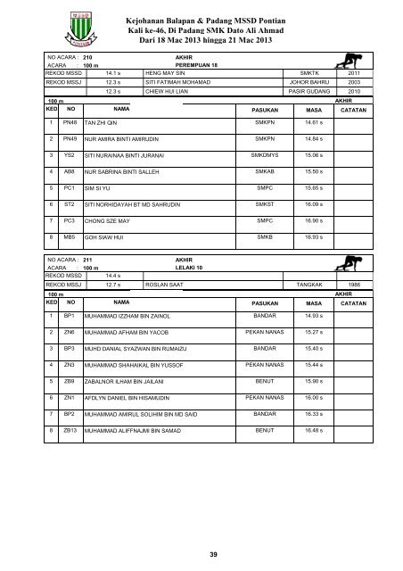 Keputusan MSSD Pontian 2013 - Laman Web Rasmi Majlis Sukan ...