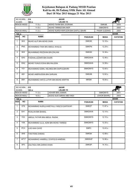 Keputusan MSSD Pontian 2013 - Laman Web Rasmi Majlis Sukan ...