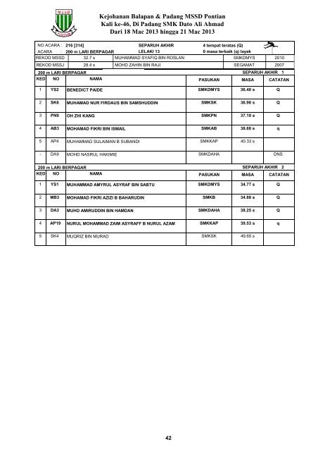 Keputusan MSSD Pontian 2013 - Laman Web Rasmi Majlis Sukan ...