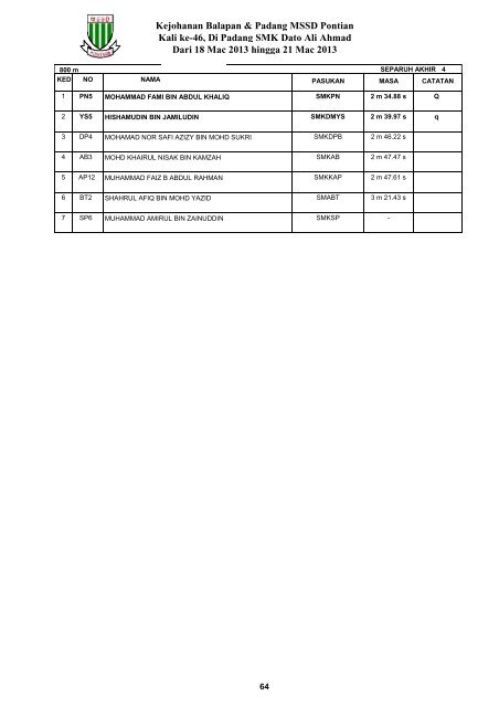 Keputusan MSSD Pontian 2013 - Laman Web Rasmi Majlis Sukan ...