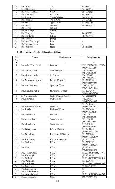 1 preparation of manual in respect of the higher education - Nagaland