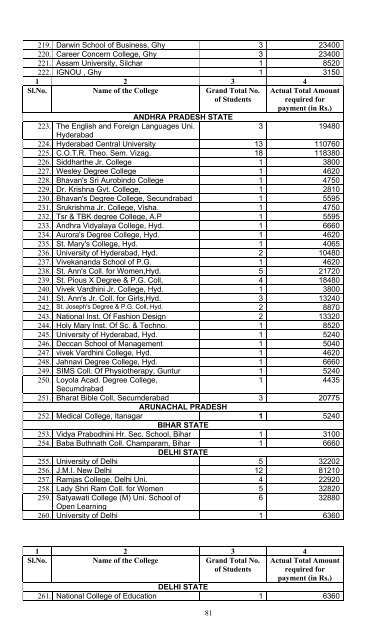 1 preparation of manual in respect of the higher education - Nagaland