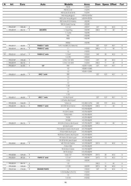 omp listino - Moretti Racing