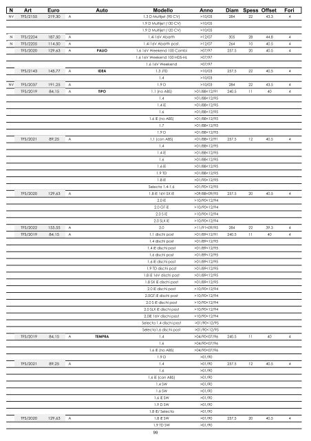 omp listino - Moretti Racing