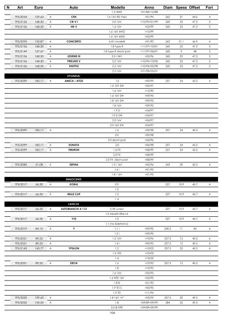 omp listino - Moretti Racing