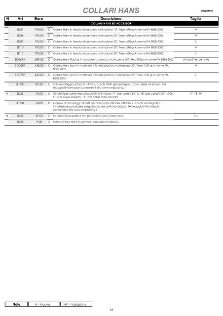 omp listino - Moretti Racing