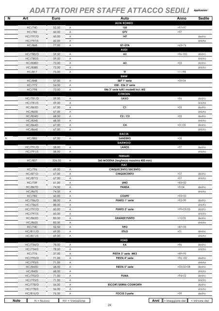 omp listino - Moretti Racing