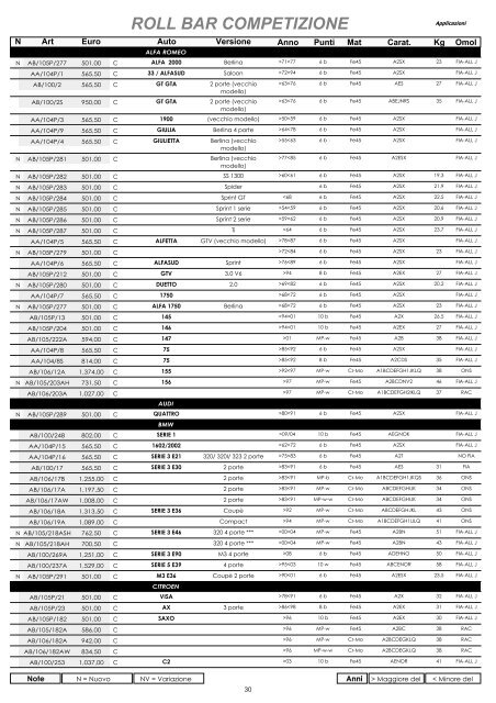 omp listino - Moretti Racing