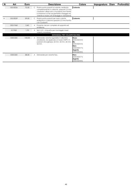 omp listino - Moretti Racing