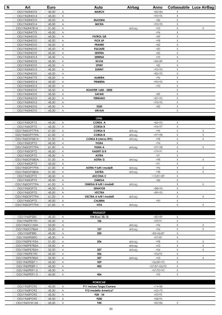 omp listino - Moretti Racing