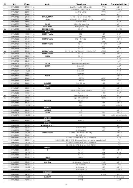 omp listino - Moretti Racing