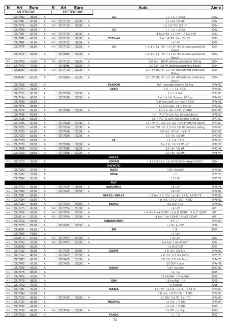 omp listino - Moretti Racing