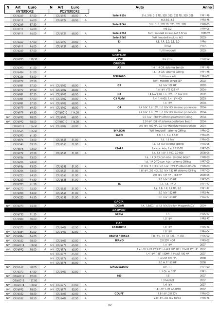 omp listino - Moretti Racing